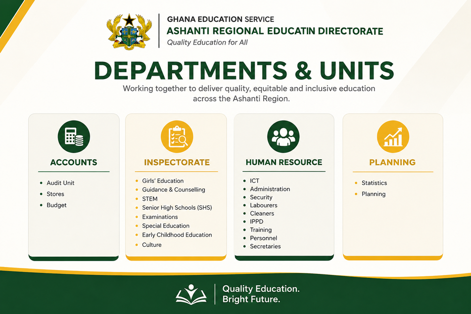Explore the key departments and specialised units of the GES Ashanti Regional Education Directorate supporting education administration and service delivery across the Ashanti Region.